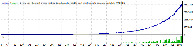 AUDUSD Aggressive: $10,000 → $35,645,998 (+356 460%)