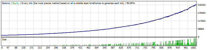AUDUSD Medium: $10,000 → $224,611 (+2246%)