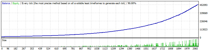 EURJPY Medium: $10,000 → $443,462 (+4434%)